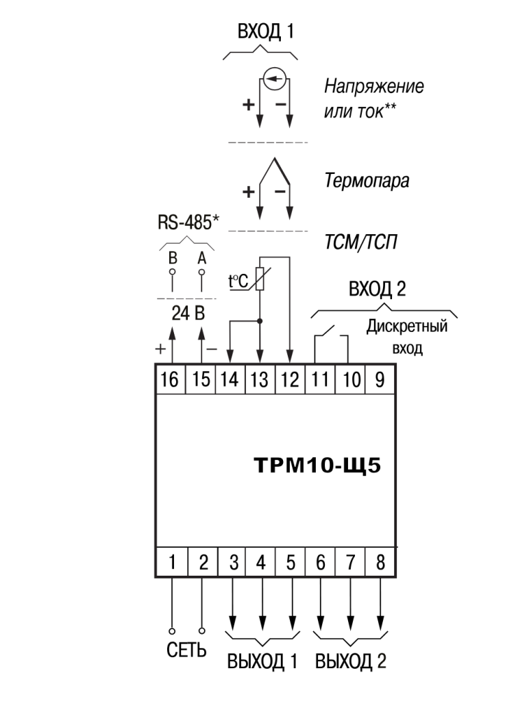 ТРМ10 обновленный ПИД-регулятор с RS-485 ОВЕН | Бином Автоматик