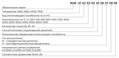 Воздушный автоматический выключатель NA8, 55-150кА, (200-7500А Номинальный ток (In))