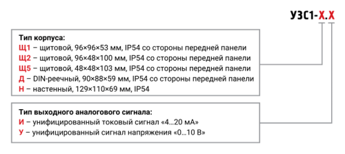 УЗС1 [М01] цифровой задатчик сигналов 4…20 мА и 0…10 В ОВЕН от официального дилера