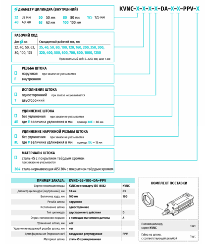 Классические профильные пневмоцилиндры Kipvalve KVNC ⌀32...125 мм в квадратном корпусе, по стандарту ISO 15552