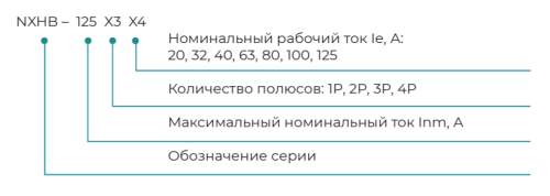 Выключатели нагрузки NXHB-125