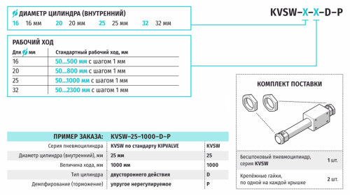 Бесштоковые пневмоцилиндры KIPVALVE KVSW ⌀16...32 мм