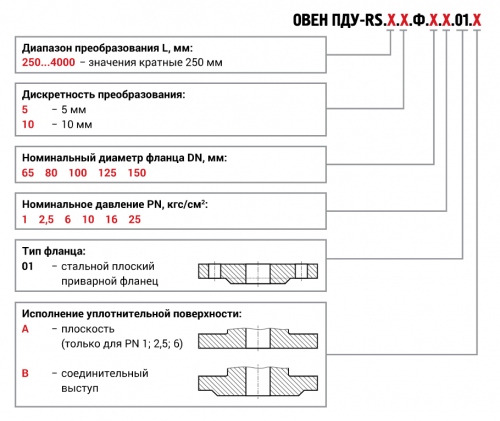 Поплавковые датчики уровня (уровнемеры) с интерфейсом RS-485 с фланцевым присоединением в соответствии с ГОСТ 33259-2015 ОВЕН ПДУ-RS 