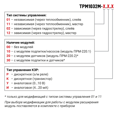 ТРМ1032М контроллер для многоконтурных систем отопления и ГВС от официального дилера