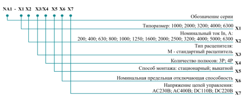 Воздушные автоматические выключатели NA1 с электронным расцепителем, 42-120кА, (400-6300А Номинальный ток (In))