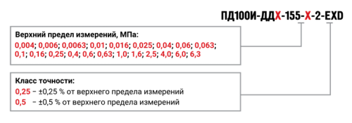 ПД100И-155-2-Exd взрывозащищенный датчик перепада давления с ЖК-индикацией