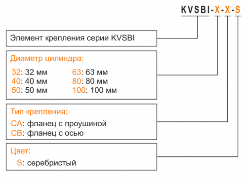 Элементы крепления для пневмоцилиндров Kipvalve серии KVSBI