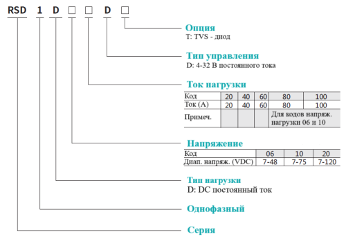 Твердотельные реле Shenler серии RSD (Тип управления - DC постоянный ток) от официального дилера