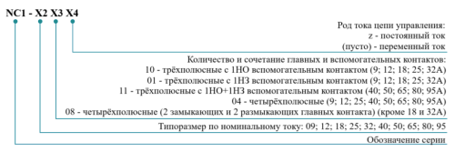 Контакторы NC1, 9-95А