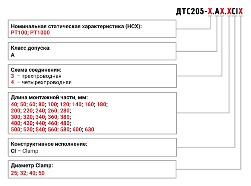ДТС205 Датчики температуры для пищевой, косметической и фармацевтической промышленности