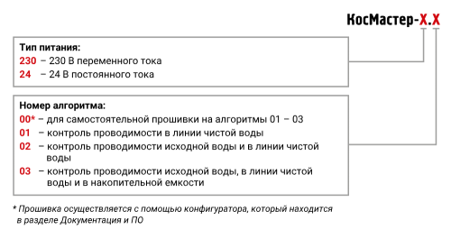 КосМастер - блок для управления установками обратного осмоса от официального дилера