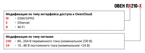 Сетевой шлюз для доступа к сервису OwenCloud RS-485 <-> Wi-Fi ОВЕН ПВ210 