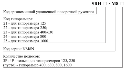 Эргономичная удлиненная поворотная рукоятка SRH (Аксессуары для NM8, NM8S)