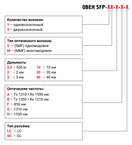 SFP-модули для высокоскоростной передачи данных на большие расстояния для КСН210-8.2 и КСН210-2.1