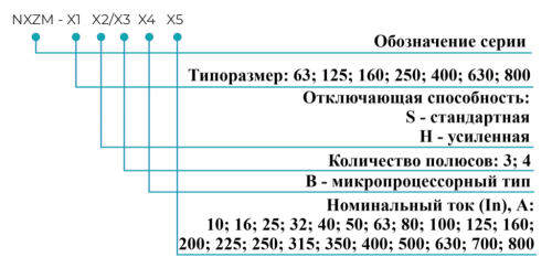 Устройства автоматического ввода резерва NXZM, 63-800А