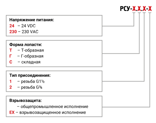 РСУ ротационные сигнализаторы уровня