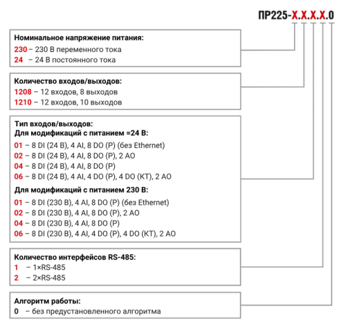 ПР225 программируемое реле ОВЕН в щитовом исполнении с графическим дисплеем и Ethernet от официального дилера