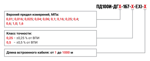 ПД100И-1x7-Exi – погружной уровнемер с искробезопасной цепью и пылевлагозащитой IP68 для опасных производств