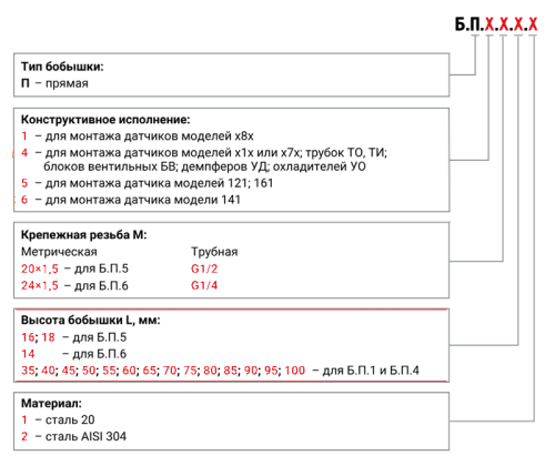 Бобышка Б.П.4, Б.П.5 и Б.П.6 закладная деталь для установки датчиков давления и сопутствующей арматуры (ТО, ТИ, УО, БВ, УД)