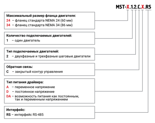 Драйверы шаговых двигателей MEYERTEC MST
