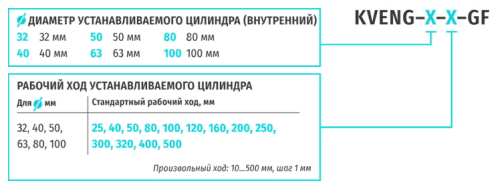 Линейные направляющие Kipvalve серии KVENG для пневмоцилиндров