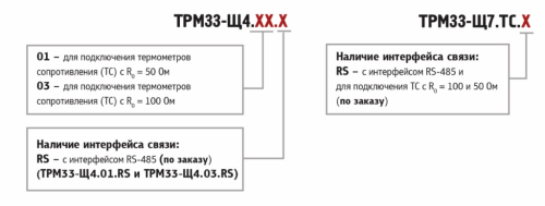 Контроллер для вентиляции ОВЕН ТРМ33  от официального дилера