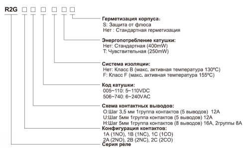 Миниатюрные силовые реле Shenler серии R2G от официального дилера