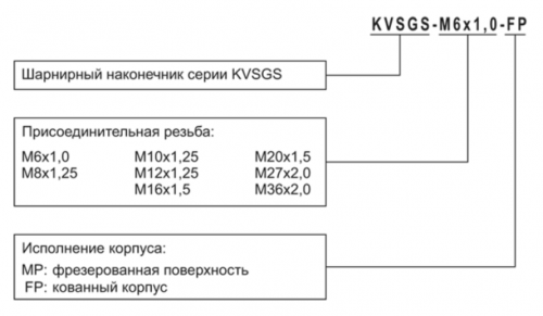 Шарнирные наконечники Kipvalve серии KVSGS