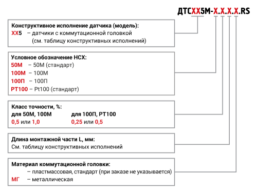 ДТСхх5М.RS термосопротивления ОВЕН с цифровым интерфейсом RS-485